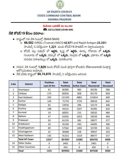 AP_Covid-19