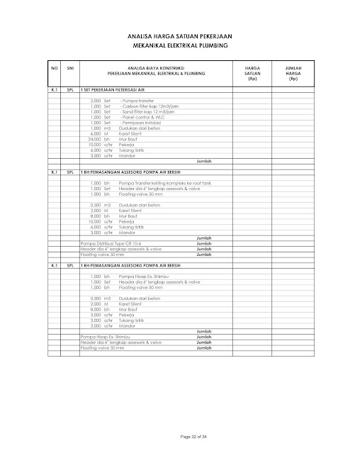 Koefesien Satuan Pekerjaan MEP