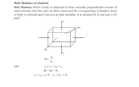 Vedupro: Hooke's Law and Bulk Modulus of Elasticity ....