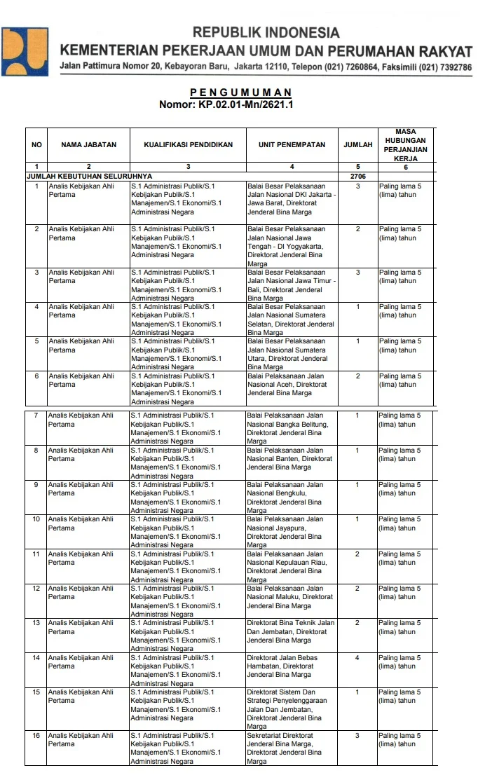Lowongan Kerja Kementerian Pekerjaan Umum dan Perumahan Rakyat KemenPUPR Besar besaran Tahun 2023 (2.706 Formasi)