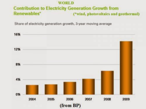 Israel Renewable Energy Dreams Set To Awaken At Eilat Parley