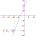 Find Perpendicular Distance between a Point and the Line