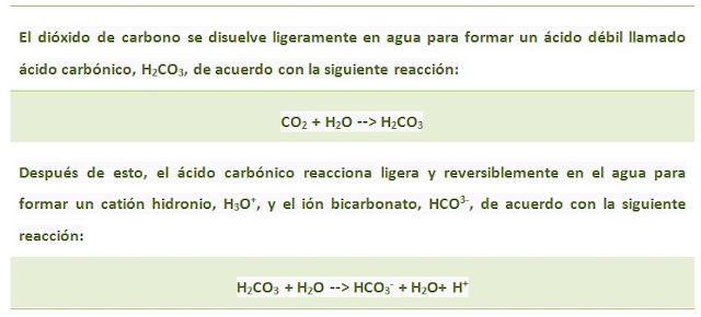 Cambio Climático y la Acidificación del océano