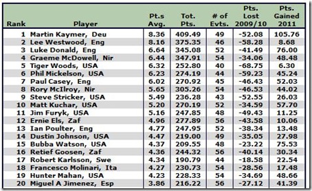 Ranking20110228
