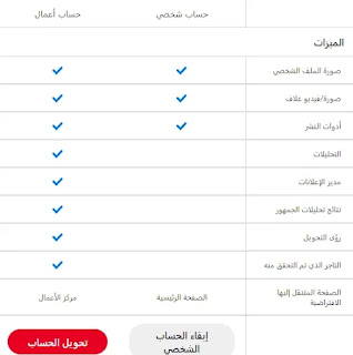 كيفية الربح من Pinterest [7 طرق مجربة] لعام 2021