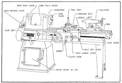 Gambar Mesin Bubut Turning Lathe