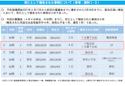 ワクチン接種後死亡事例