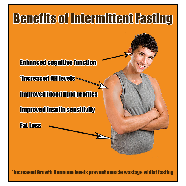 Intermittent fasting the best choice