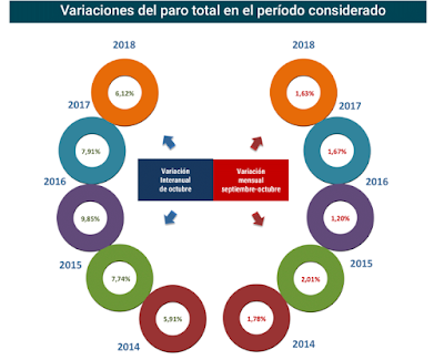 asesores económicos independientes 200-2 Francisco Javier Méndez Lirón