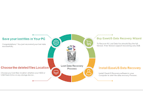  Deleted -Files - EaseUS -Data -Recovery-how 