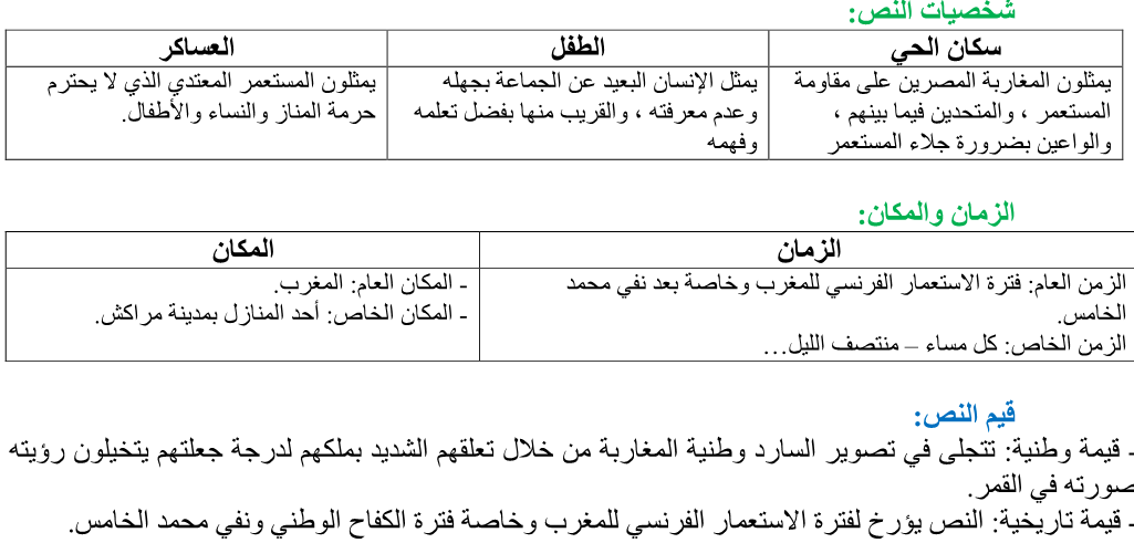 درس اللغة العربية: مكون النصوص القرائية – صور من الكفاح الوطني – الثانية إعدادي