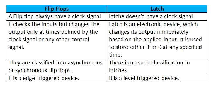 difference between flip flop and latch