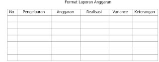 Format laporan Anggaran