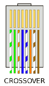 Penjelasan Perbedaan Kabel Straight dan Kabel Cross Penjelasan Perbedaan Kabel Straight dan Kabel Cross-over