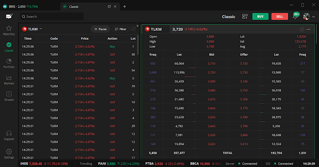 Orderbook TLKM, labanya di tahun 2023 Rp24.6 triliun