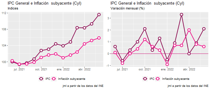 ipc_CastillayLeón_jun22_2 Francisco Javier Méndez Lirón