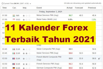 11 Kalender Forex Paling Akurat Tahun 2022