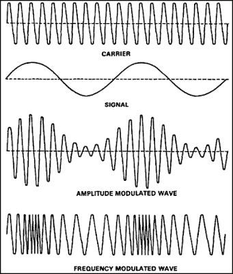 fm am