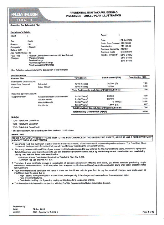 Surat Rasmi Permohonan Sebut Harga - Surat Ras