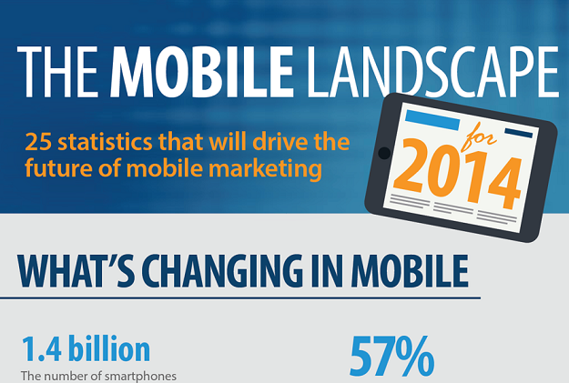 Image: The Mobile Landscape For 2014