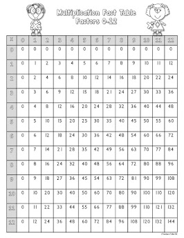 FREE Multiplication Poster