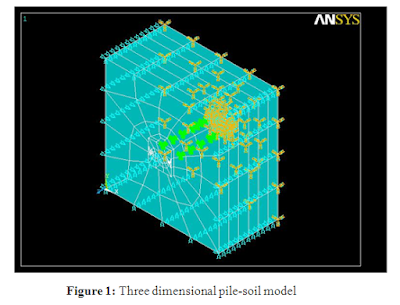 Analysis of Pile Group under Lateral Load