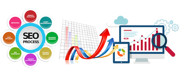 best seo service