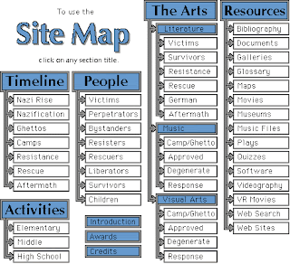 cara buat sitemap,table of content untuk blogspot,cara buat sitemap versi ajax,sitemap versi google feed,cara mudah buat sitemap,sitemap abu farhan,kelebihan buat sitemap,cara tambah ramai pelawat