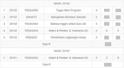 Cek Nilai UAS UT 2016.1 Program Pendas S1 PGSD