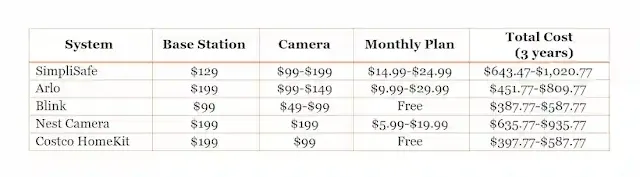 Subscription Costs and Plans