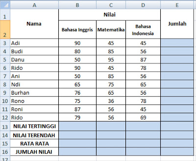 Fungsi SUM, AVERAGE, MAX, MIN DAN COUNT dalam Microsoft Excel