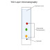 Thin Layer Chromatography - Principle, Parts, Protocol, Applications
