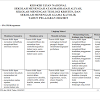 Contoh Soal Hots Bahasa Indonesia Sma Kelas Xii