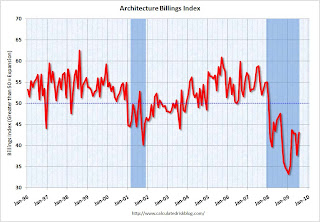 AIA Architecture Billing Index