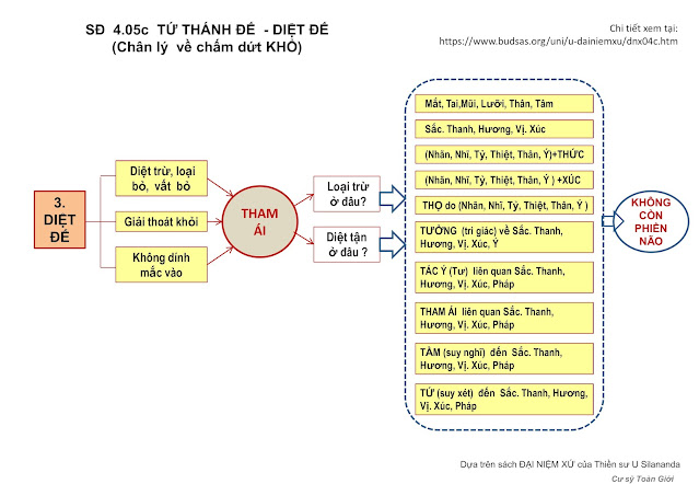 Tóm lược Thiền Tứ Niệm Xứ