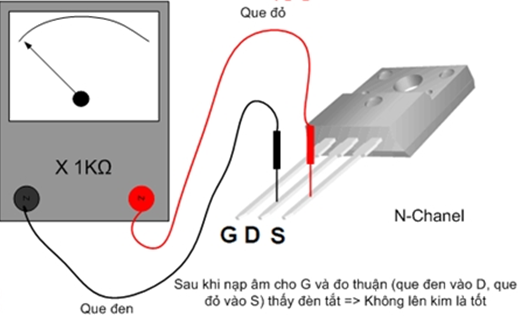 Sau khi nạp âm cho G và đo thuận nếu đèn tắt (không lên kim) là tốt