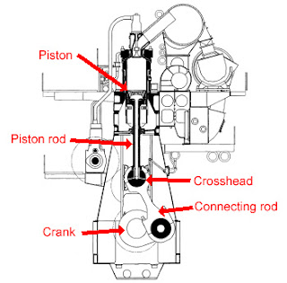 crosshead engions,