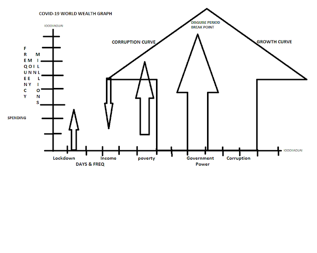 COVID-19 WORLD WEALTH GRAPH