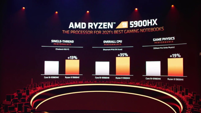 AMD Ryzen 5900HX