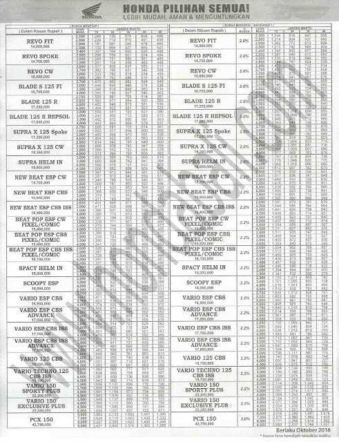 Daftar Harga Cash Tunai Kredit Honda terbaru di Bali 2016 