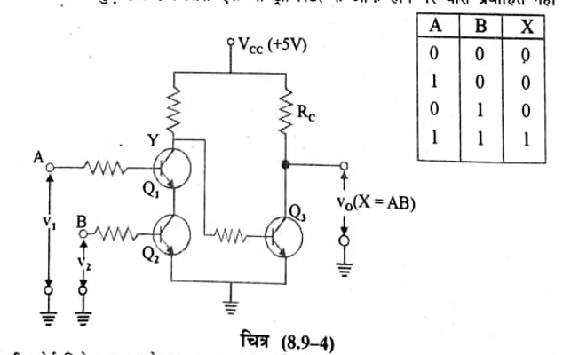 Diode-transistor logic