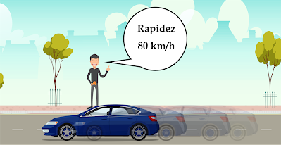 Ejemplo de rapidez