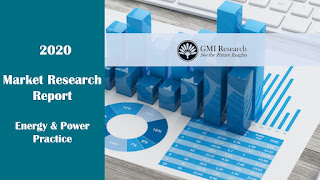 Wind Turbine Composite Materials Market