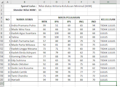 Membuat Template Kelulusan Siswa Berdasarkan Nilai Standar KKM