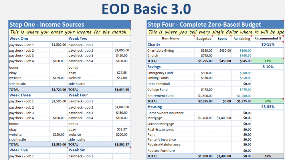 Personal Budget - How To Build A Budget In Excel