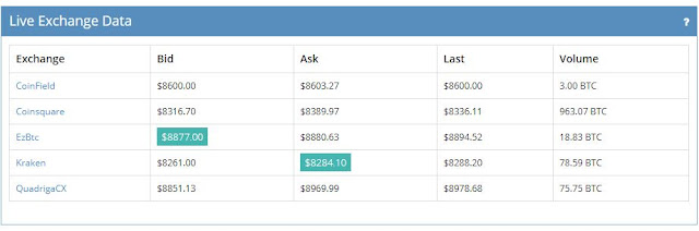 Snip from CBIX.ca with Live Exchange Data