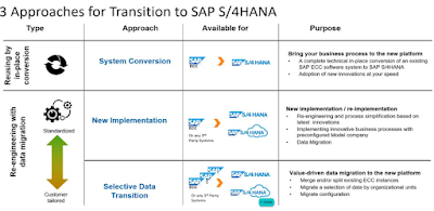 SAP ABAP Development, SAP ABAP Career, SAP ABAP Skills, SAP ABAP Jobs, SAP ABAP Tutorial and Materials