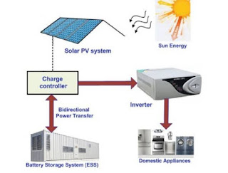 can-you-charge-solar-batteries-without-charge-controller