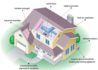 what to consider For home Energy efficient