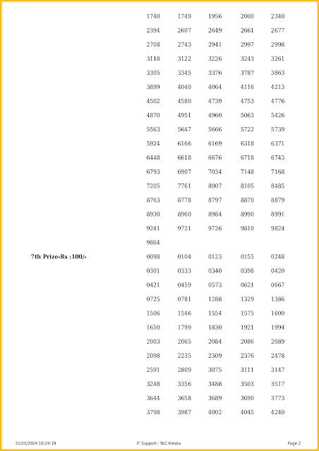 ff-82-live-fifty-fifty-lottery-result-today-kerala-lotteries-results-31-01-2024-keralalotteriesresults.in_page-0002